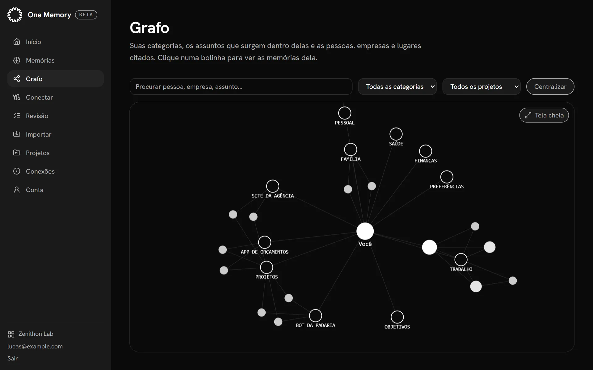 O grafo: tudo que as IAs sabem de você, ligado por assunto, pessoa e empresa