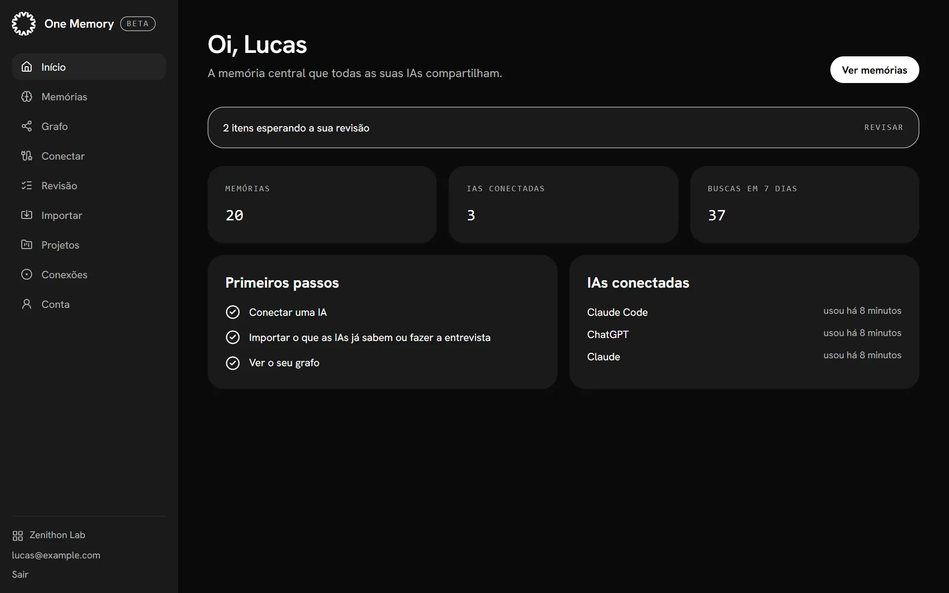 O painel inicial